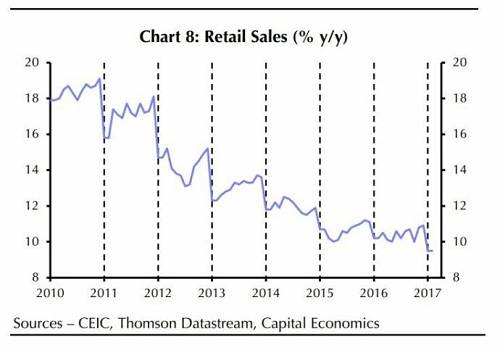 3、CPI的几项重要指标:抛开房价因素外,如今CPI成分里关系更多普通民众消费支出的这几类商品的价格不但没有跟着上来,反而明显下行了。