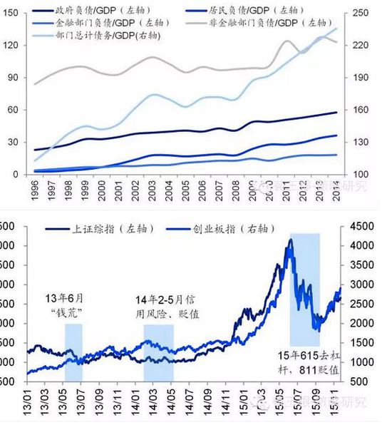 海通策略:16年A股五大关键词