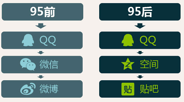 点击看大图 (Resourse:中国移动社群生态报告 2015年8月)