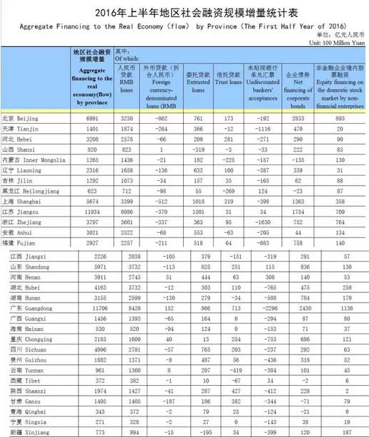 中国央行偷偷透露了一个秘密 商业见地网 中国央行偷偷透露了一个秘密 商业见地网
