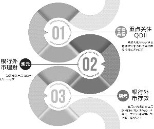 人民币大幅波动 三渠道智取收益